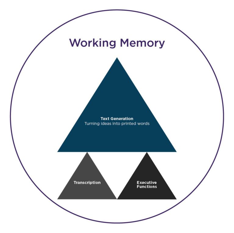 5 ways you can help kids develop their executive function skills for ...