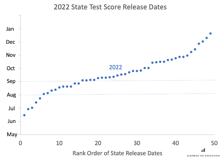 When can you post scores in 2023? Here's a state-by-state guide