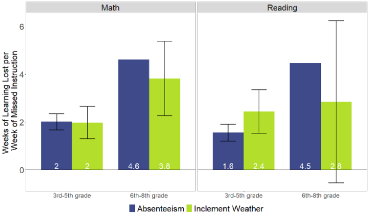 How to meet student needs following inclement weather–related school ...