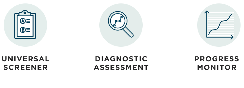 A series of three icons shows that universal screeners, diagnostic assessments, and progress monitors are key components of multi-tiered systems of support.