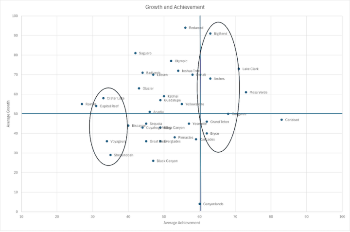 From ranking to learning: Using assessment data to learn from high ...