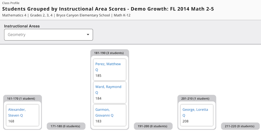 A sample of the Students Grouped by Instructional Area Scores portion of the MAP Growth Class Profile report shows how teachers can see student individual student RIT scores by instructional area.