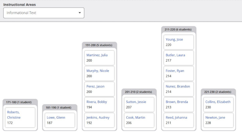 Get guidance on standards-aligned instruction with the new state standards view in the MAP Growth Class Profile report