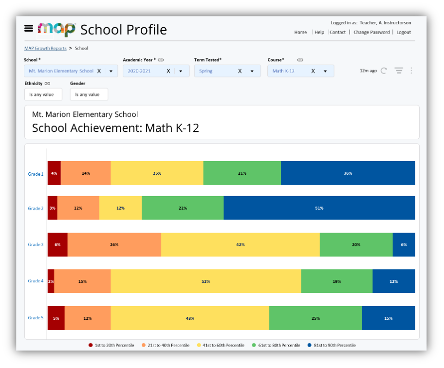 MAP school profile screenshot